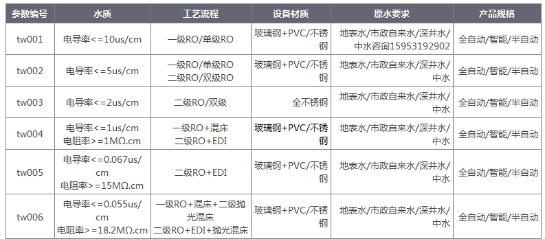 ro反滲透水處理設備水質參數.jpg