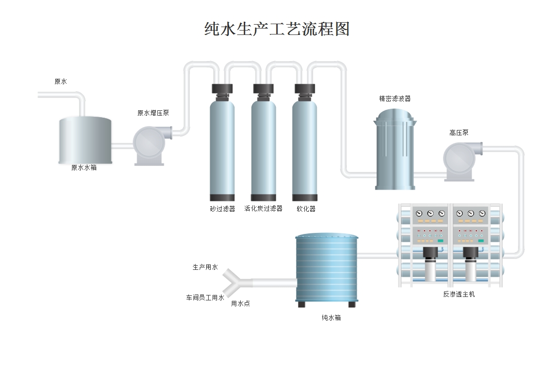 凈水設備代加工工藝.jpg