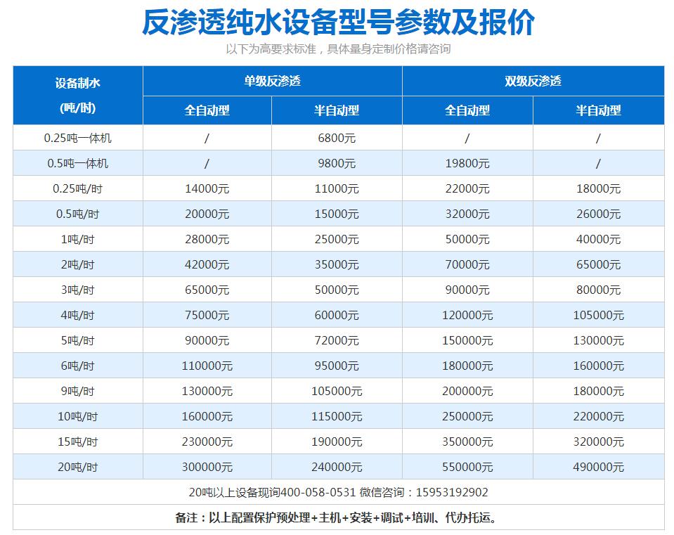 反滲透純水處理設備價格表.jpg